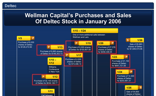 Presentation Infographic