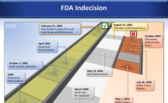Presentation Infographic