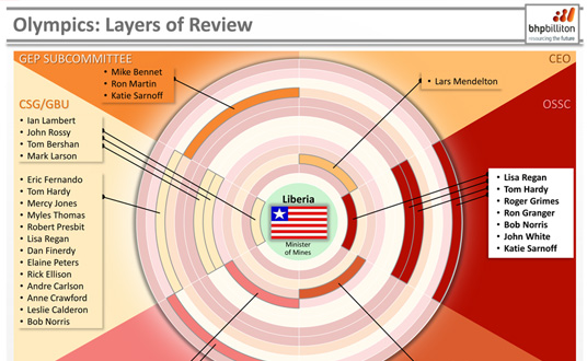 Presentation Graphic
